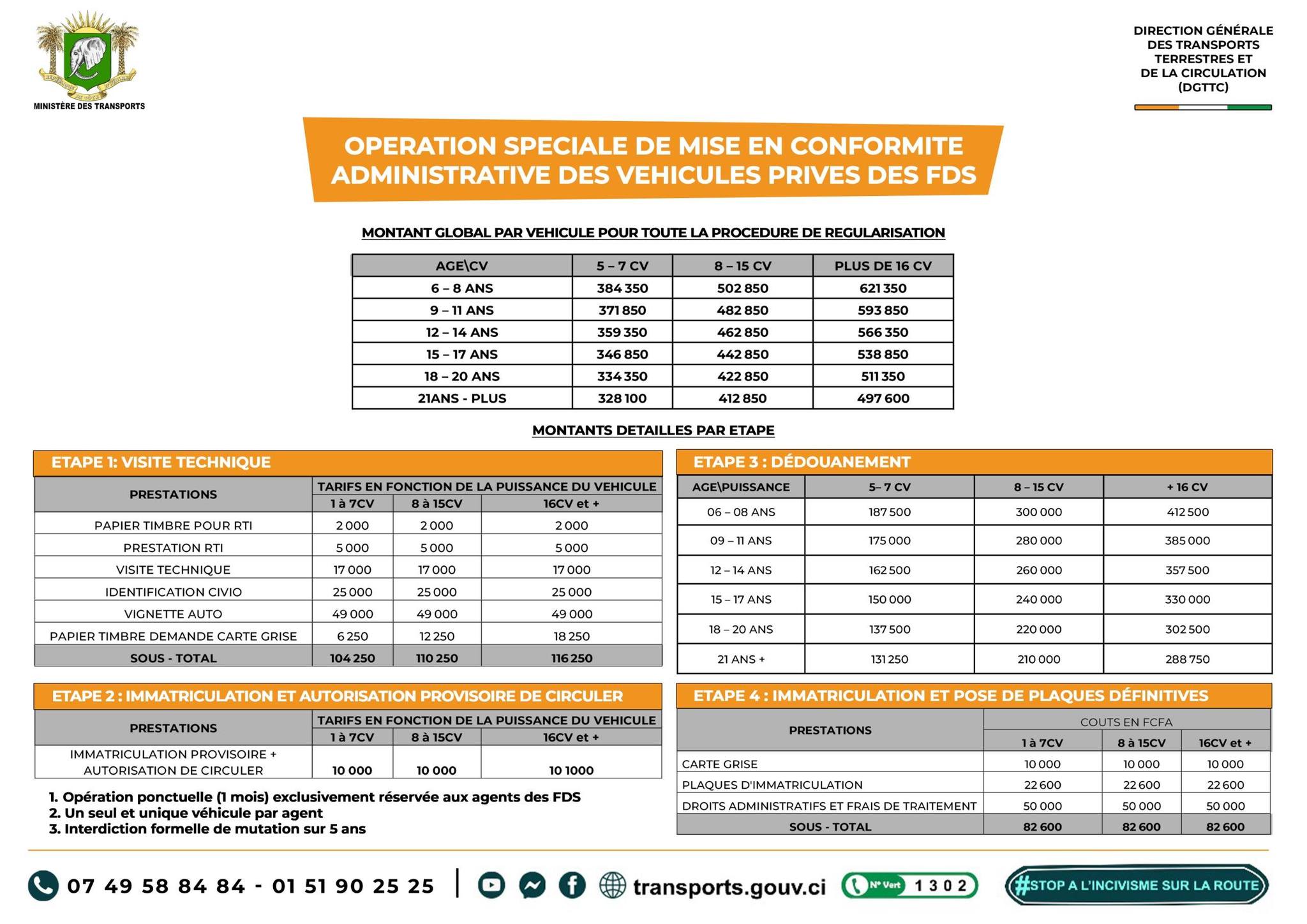 operation-speciale-de-mise-en-conformite-administrative-des-vehicules-prives-des-fds